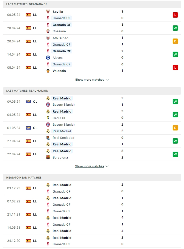ผลการพบกัน กรานาด้า vs เรอัล มาดริด