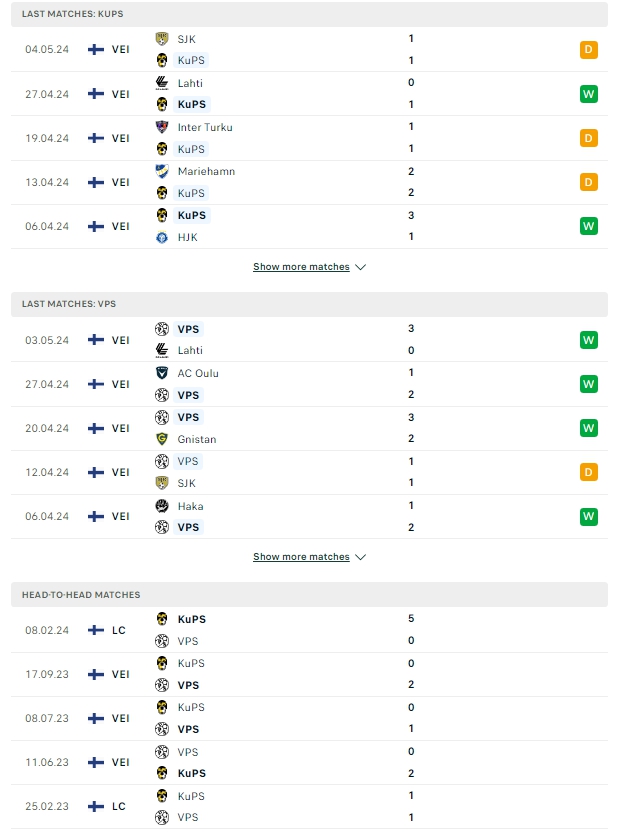 ผลการพบกัน คูพีเอส vs VPS วาซ่า