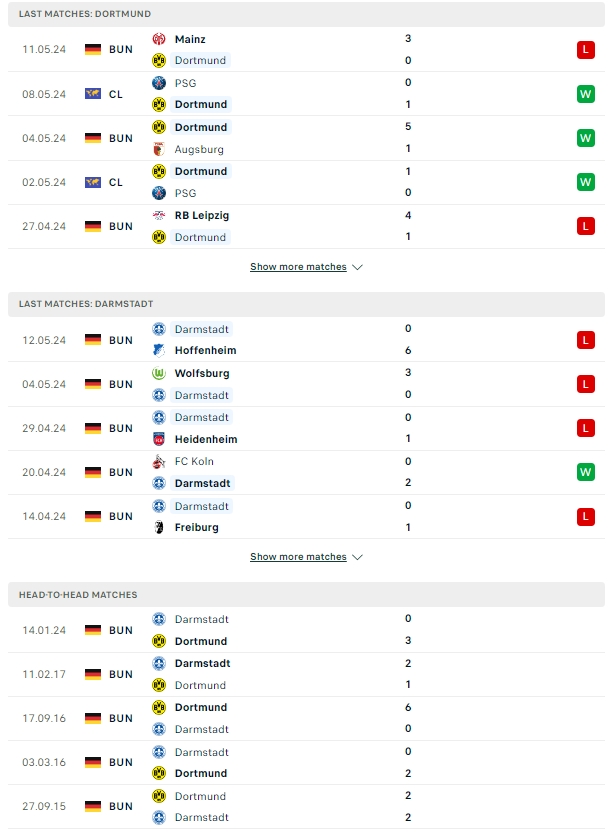 ผลการพบกัน ดอร์ทมุนด์ vs ดาร์มสตัดท์