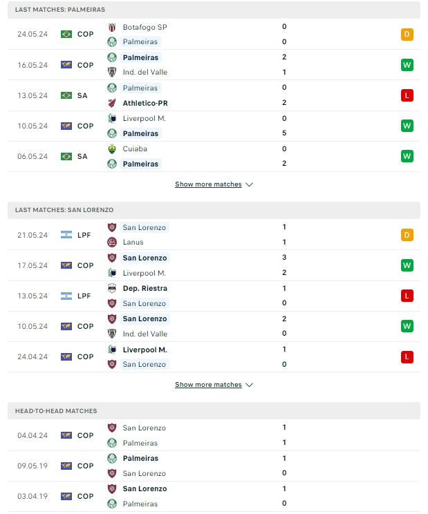 ผลการพบกัน พัลไมรัส vs ซาน ลอเรนโซ่