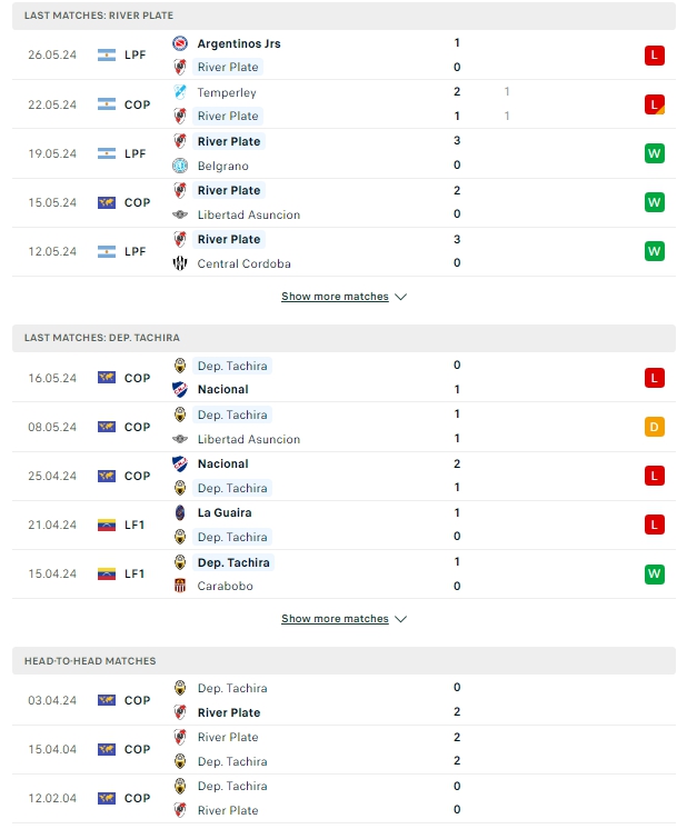 ผลการพบกัน ริเวอร์เพลท vs เดปอร์ติโว่ ทาชิร่า