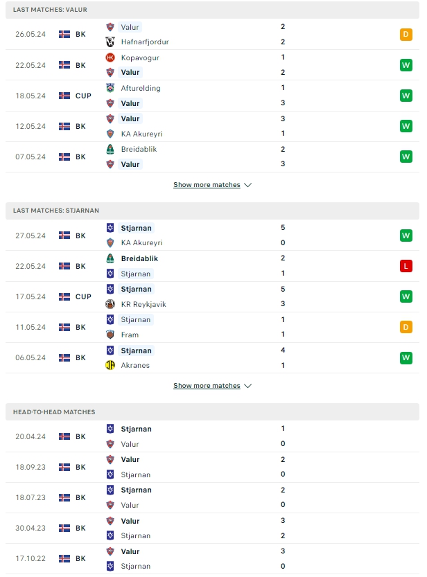 ผลการพบกัน วาลูร์ เรย์ยาวิค vs เซนจาร์นาน การ์ดาแบร์