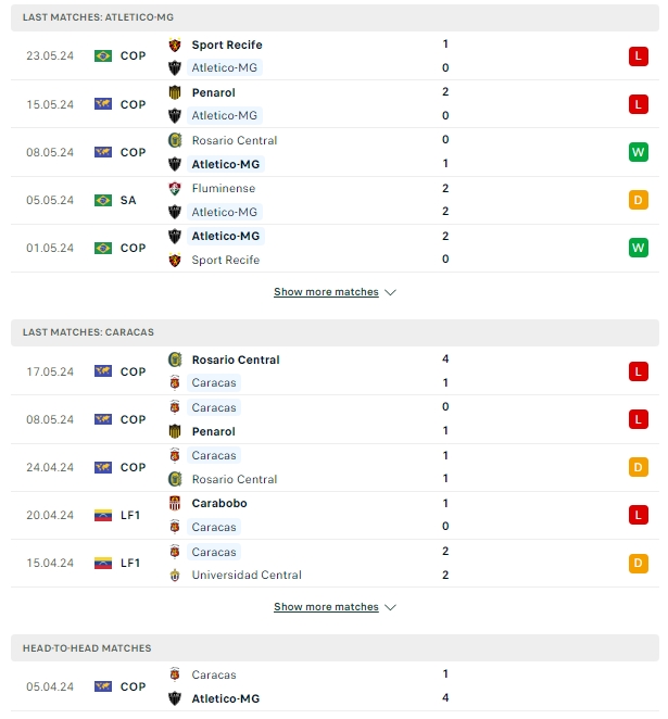 ผลการพบกัน อัตเลติโก้ มิไนโร่ vs คาราคัส