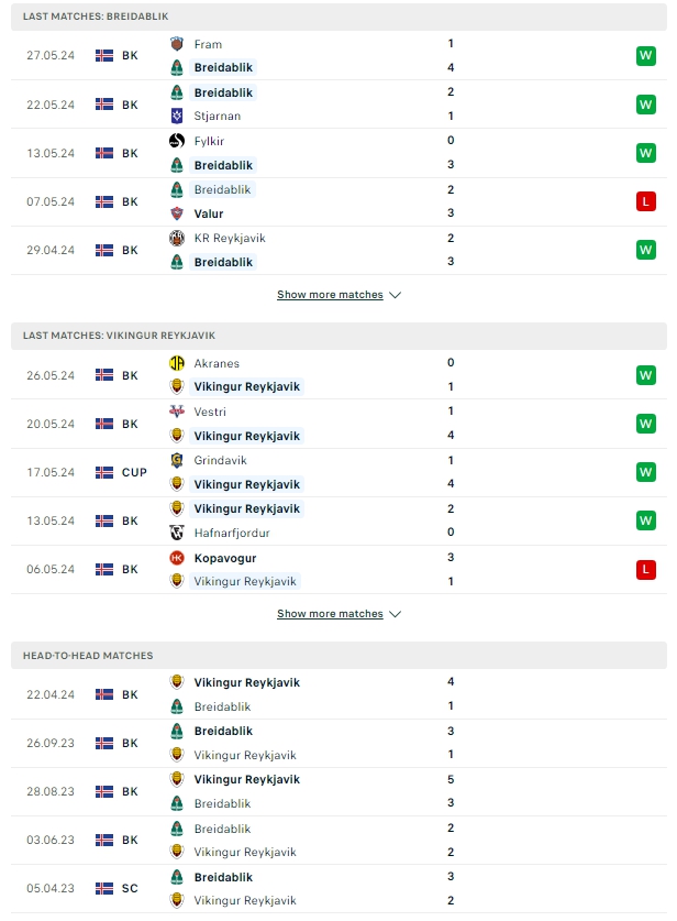 ผลการพบกัน เบรย์ดาบลิค vs ไวกิงเกอร์ เรยาวิค