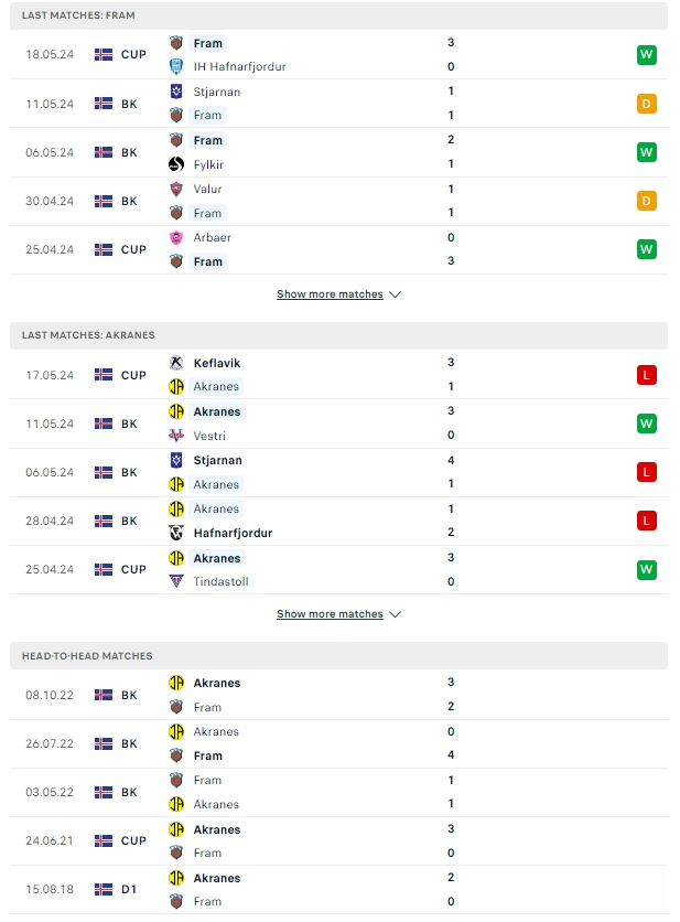 ผลการพบกัน เฟรม เรย์จาวิค vs อัคราเนส