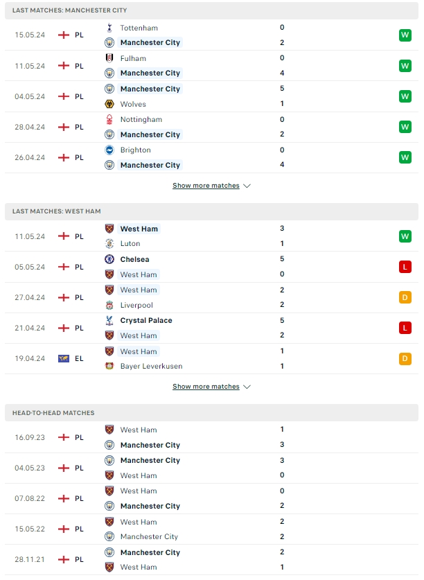 ผลการพบกัน แมนเชสเตอร์ ซิตี้ vs เวสต์แฮม ยูไนเต็ด
