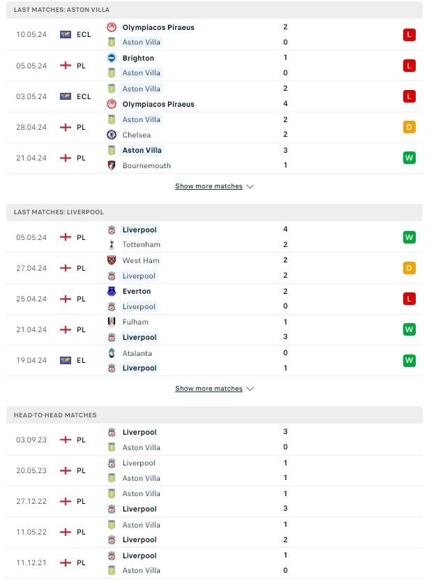 ผลการพบกัน แอสตัน วิลล่า vs ลิเวอร์พูล
