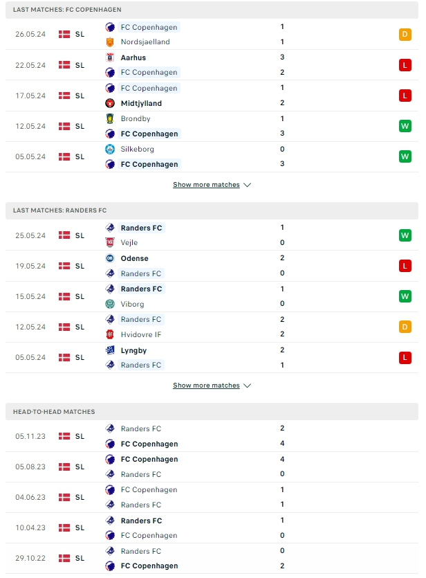 ผลการพบกัน โคเปนเฮเก้น vs แรนเดอร์ส