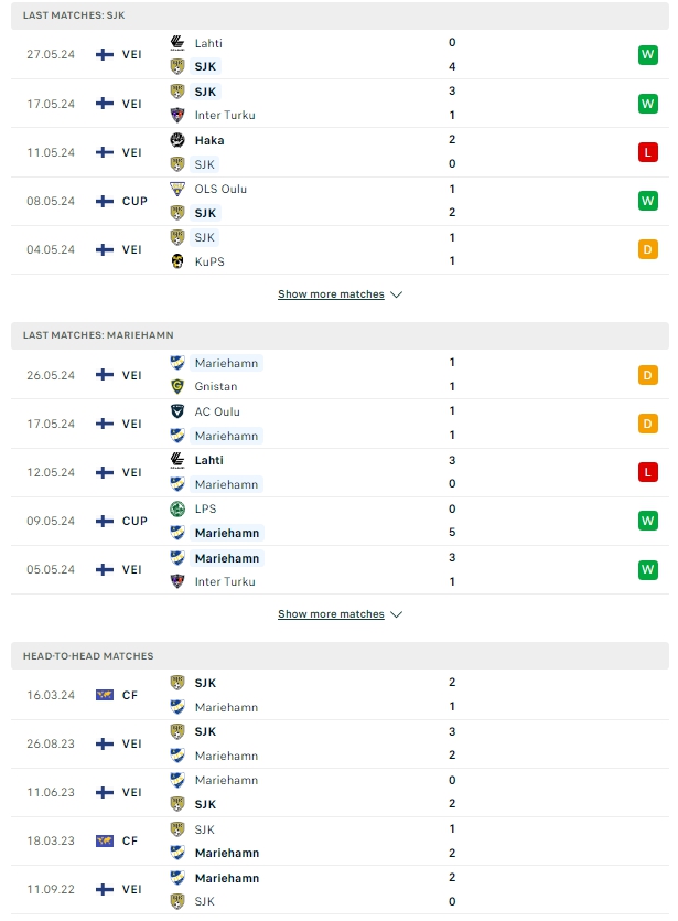 ผลการพบกัน ไซนาโจเอน vs มาเรียฮามน์