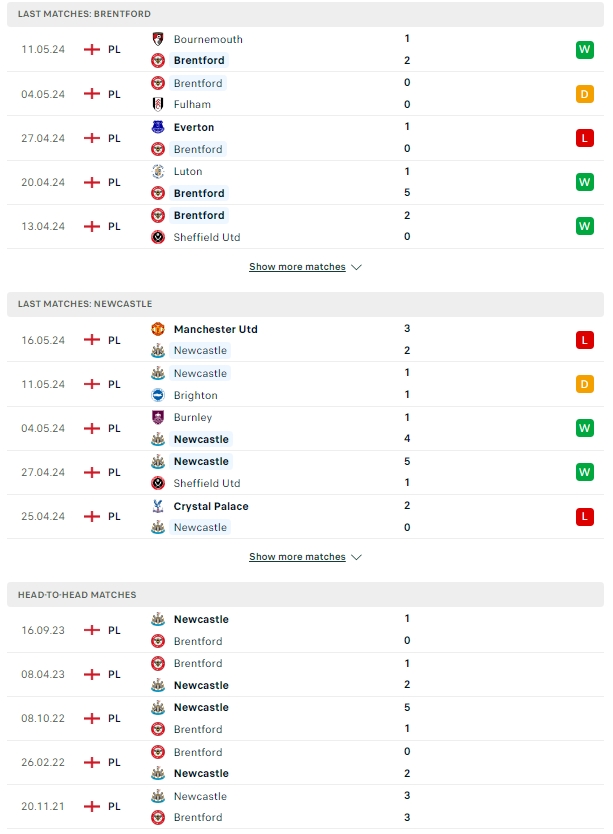 สถิติที่เจอกัน เบรนท์ฟอร์ด vs นิวคาสเซิ่ล ยูไนเต็ด