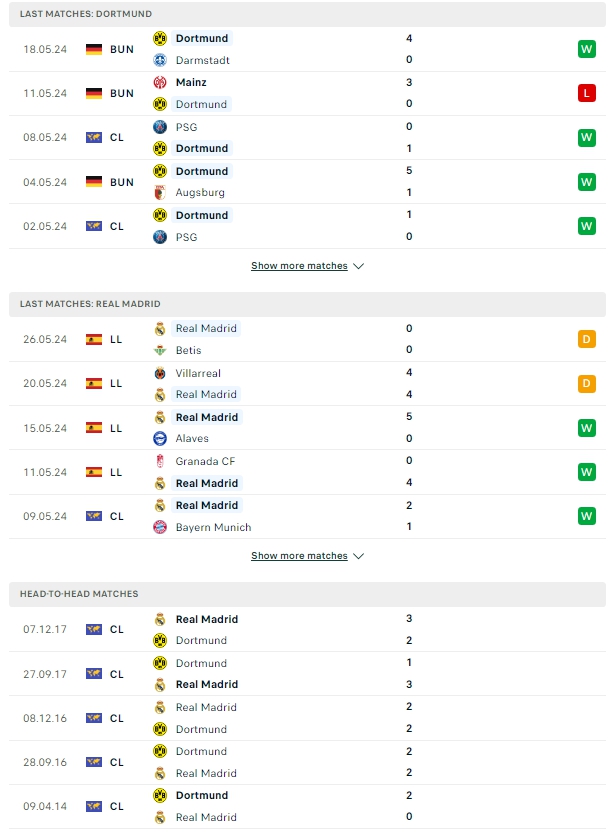 ผลการพบกัน ดอร์ทมุนด์ vs เรอัล มาดริด