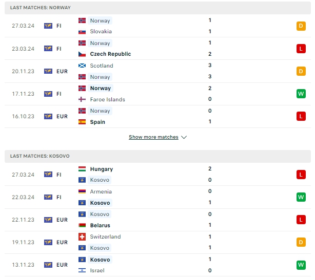 ผลการพบกัน นอร์เวย์ เจอกับ โคโซโว