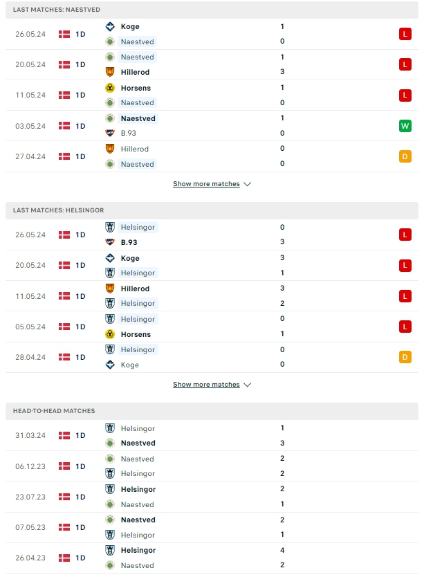 ผลการพบกัน นาเอสเวด vs เฮลซิงกอร์