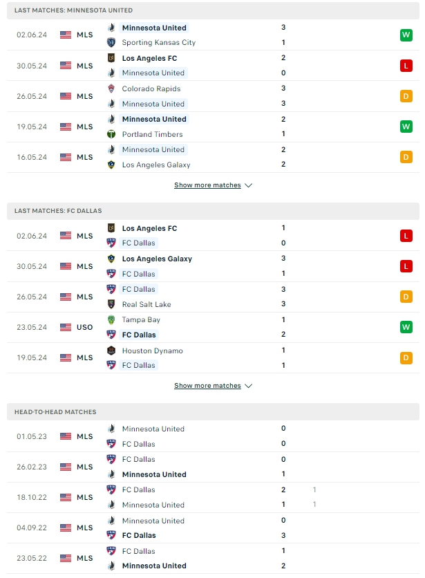 ผลการพบกัน มินนิโซต้า ยูไนเต็ด vs ดัลลัส