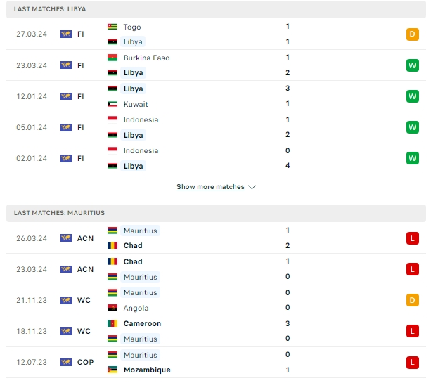 ผลการพบกัน ลิเบีย พบกับ มอริเชียส