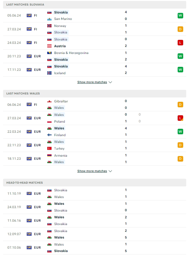 ผลการพบกัน สโลวาเกีย vs เวลส์