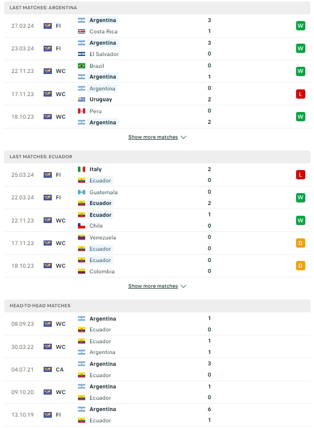 ผลการพบกัน อาร์เจนตินา vs เอกวาดอร์