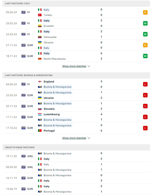 ผลการพบกัน อิตาลี vs บอสเนีย