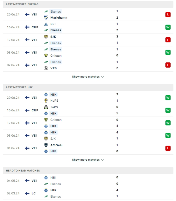 ผลการพบกัน อีคีนาส ไอเอฟ vs เอชเจเค เฮลซิงกิ