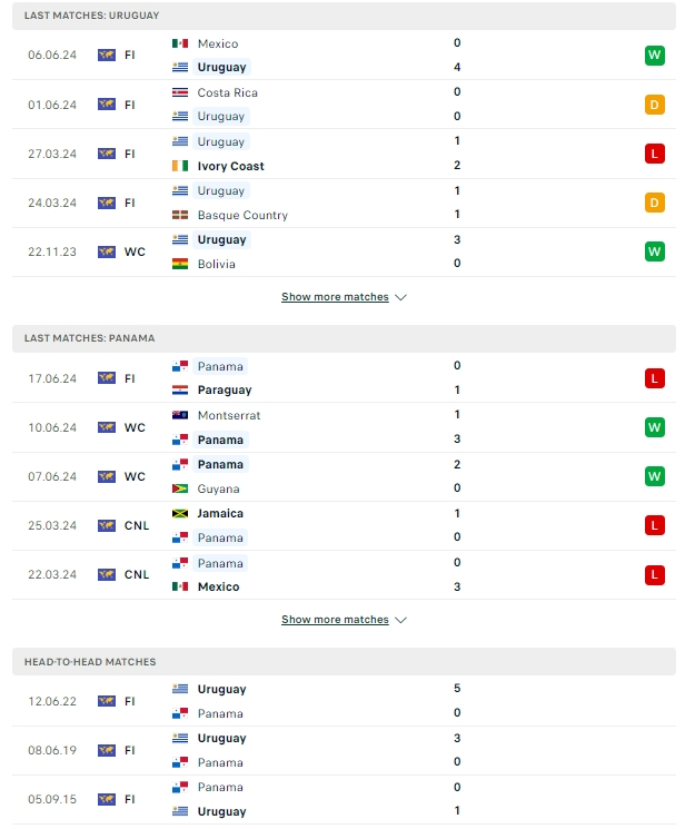 ผลการพบกัน อุรุกวัย vs ปานามา