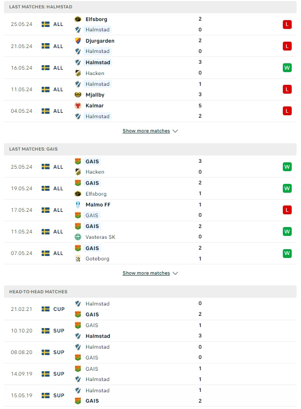 ผลการพบกัน ฮาล์มสตัดส์ vs GAIS โกเตนเบิร์ก