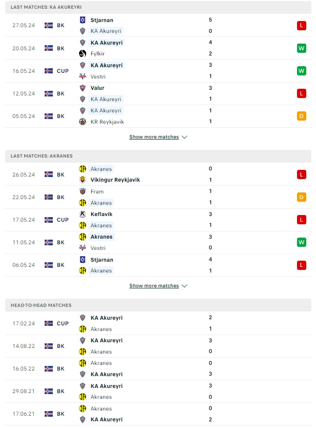 ผลการพบกัน เคเอ อคูเรย์รี่ vs อัคราเนส