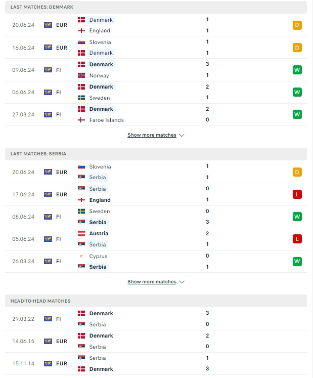 ผลการพบกัน เดนมาร์ก เจอกับ เซอร์เบีย