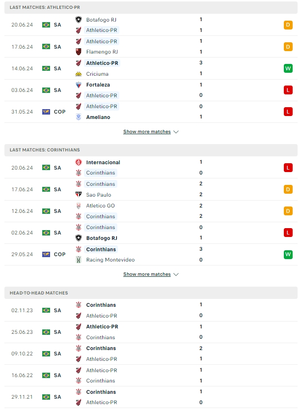 ผลการพบกัน แอตเลติโก้ พาราเนนเซ่ vs โครินเธียนส์