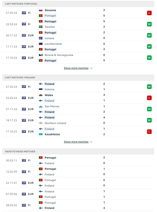 ผลการพบกัน โปรตุเกส เจอกับ ฟินแลนด์