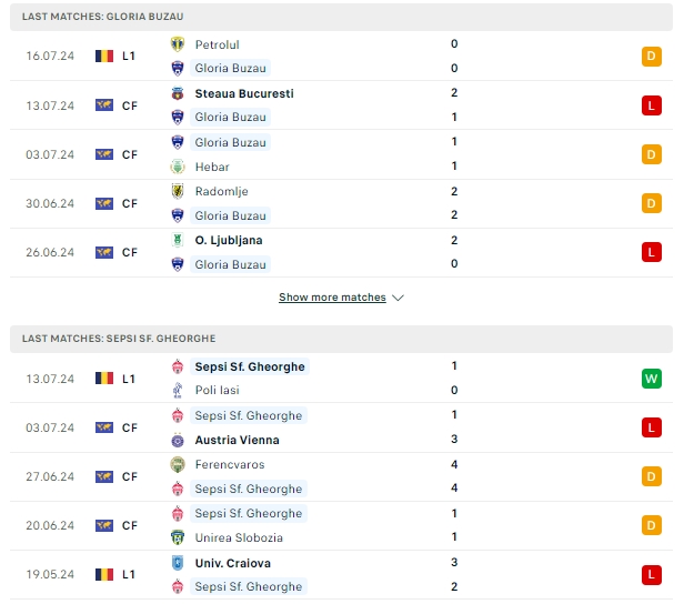 ผลการพบกัน FC Gloria Buzau vs เซ็บซี่