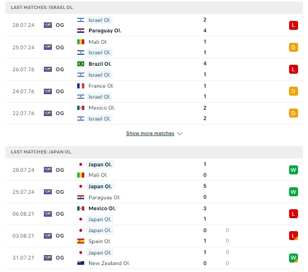 ผลการพบกัน Israel U23 vs ญี่ปุ่น U23