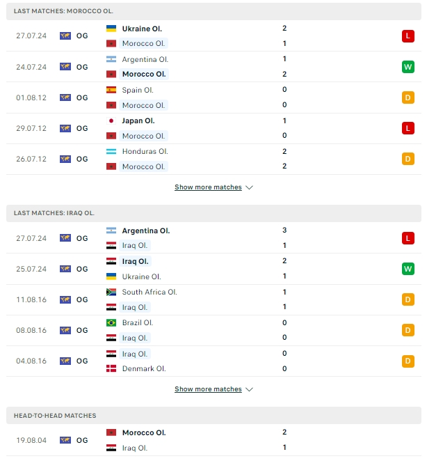 ผลการพบกัน Morocco U23 vs Iraq U23