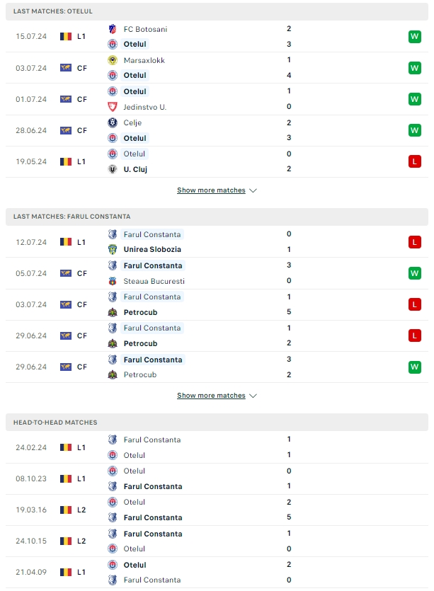 ผลการพบกัน Otelul Galati vs วิโตรุล คอนสแตนต้า