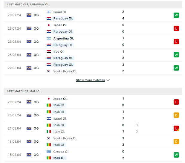 ผลการพบกัน Paraguay U23 vs Mali U23