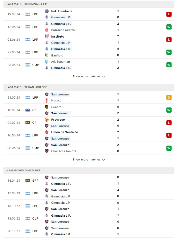 ผลการพบกัน กิมนาเซีย ลา พลาต้า vs ซาน ลอเรนโซ่