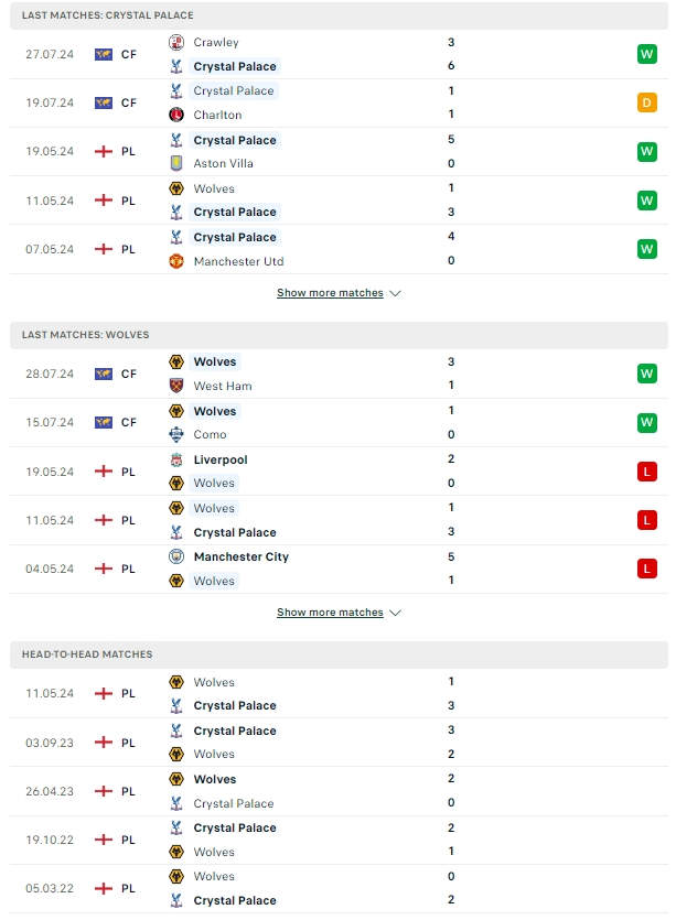 ผลการพบกัน คริสตัล พาเลซ vs วูล์ฟแฮมป์ตัน