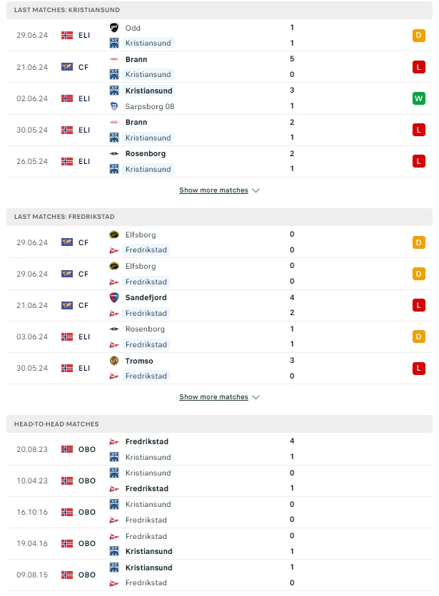 ผลการพบกัน คริสเตียนซุนด์ vs เฟรดริกซ์สตรัด