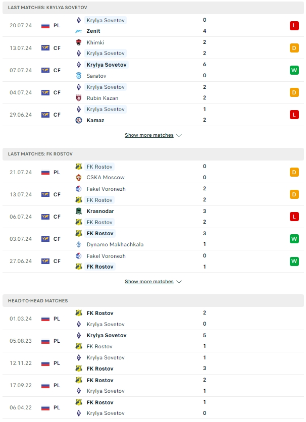 ผลการพบกัน ครีลย่า โซเวียตอฟ vs เอฟเค รอสตอฟ
