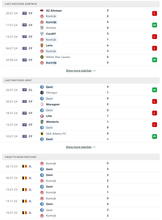 ผลการพบกัน คอร์ไทรจ์ vs KAA เก้นท์