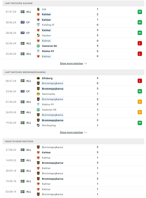 ผลการพบกัน คัลมาร์ vs บรอมมาปอจคาร์น่า