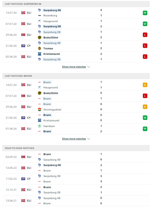 ผลการพบกัน ชาร์ปบอร์ก 08 vs เอสเค บรานน์