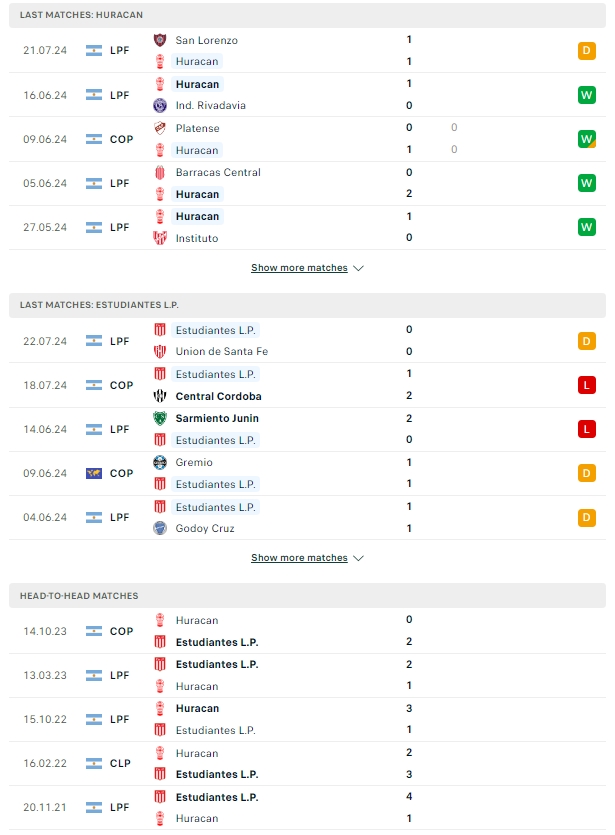 ผลการพบกัน ซีเอ ฮูราแคน vs เอสตูเดียนเตส ลา พลาต้า