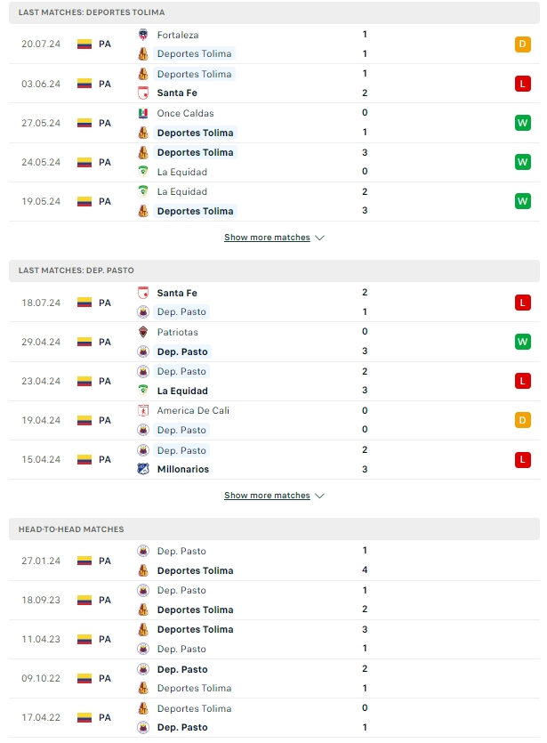 ผลการพบกัน ดิปอร์เทส โตลิม่า vs เดปอร์ติโว ปาสโต้