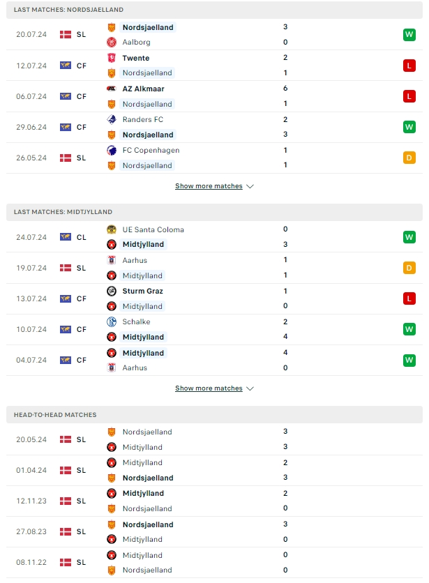 ผลการพบกัน นอร์ดเจลแลนด์ vs มิดทิลแลนด์