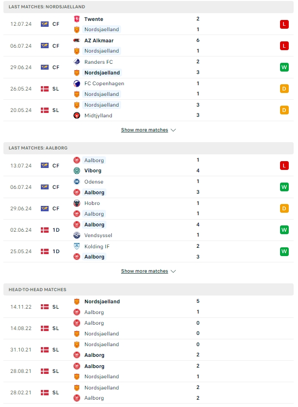 ผลการพบกัน นอร์ดเจลแลนด์ เจอกับ อัลบอร์ก