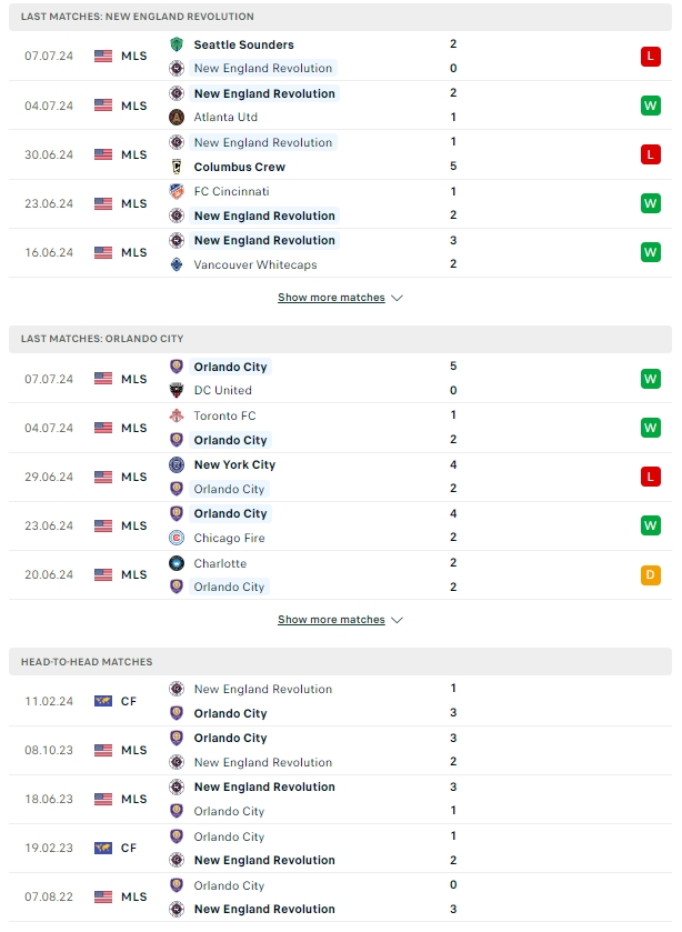 ผลการพบกัน นิว อิงแลนด์ เรโวลูชั่น vs ออร์แลนโด ซิตี้