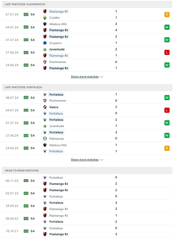 ผลการพบกัน ฟลาเมงโก vs ฟอร์ตาเลซ่า