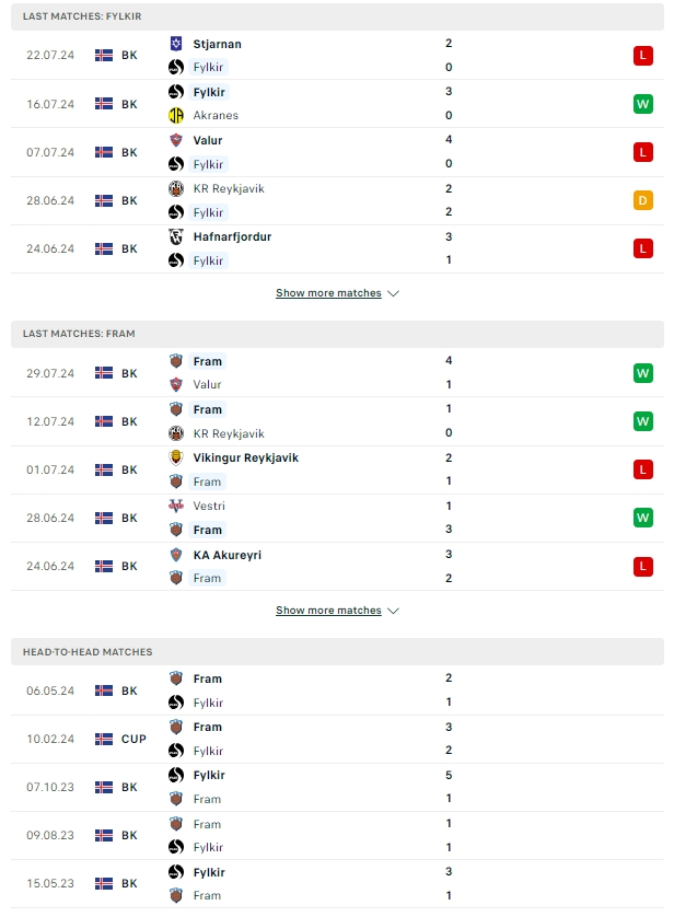 ผลการพบกัน ฟีลเคียร์ vs เฟรม เรย์จาวิค