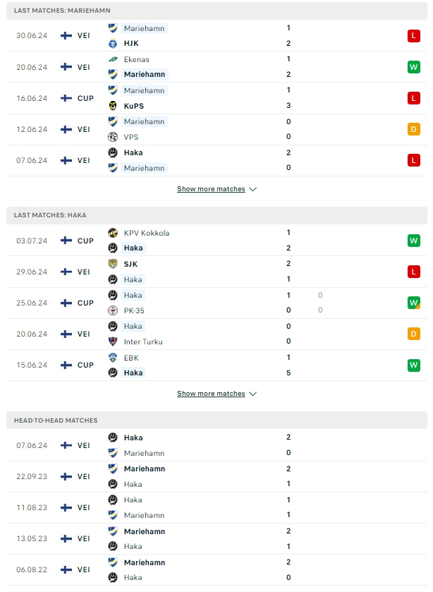 ผลการพบกัน มาเรียฮามน์ vs ฮาก้า