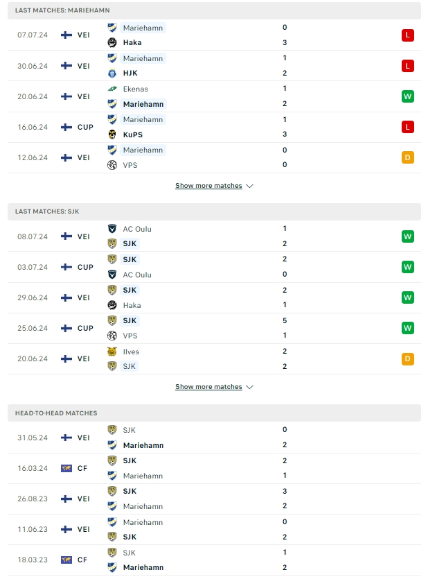 ผลการพบกัน มาเรียฮามน์ vs ไซนาโจเอน